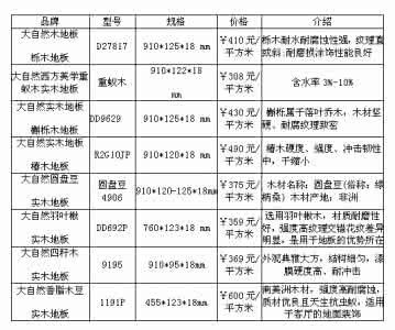 大自然地板价格表 大自然地板价格表 2014大自然地板价格表