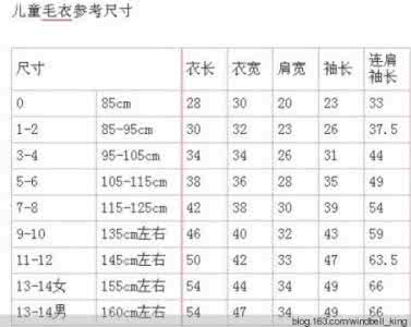 儿童尺寸对照表 【转载】儿童尺寸表