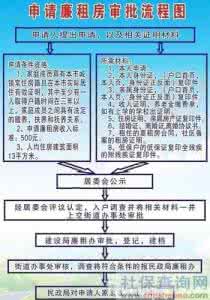廉租房申请条件 廉租房申请条件 廉租房申请条件 廉租房配租管理