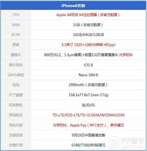 小米6配置参数 iPhone6 Plus什么配置参数？