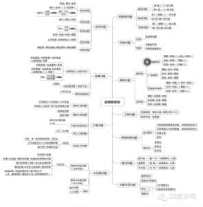 打下坚实的基础 英文 打下坚实的基础 英文 三十个奥数知识模块，为孩子的数学打下坚实基础！