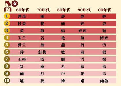 我们的法则改名 给孩子起名改名应注意的十条法则!