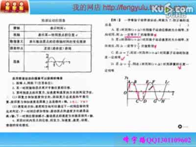 高中物理机械波 高中物理考点知识解读七：机械振动和机械波