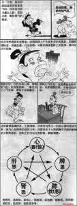 中医养生经典格言 中医养生经典图解 第五篇 中医的病因学说 第二讲 内因:七情