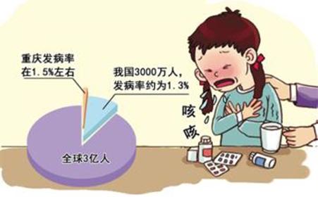 如何预防哮喘发作 如何预防哮喘 要遵循5个原则
