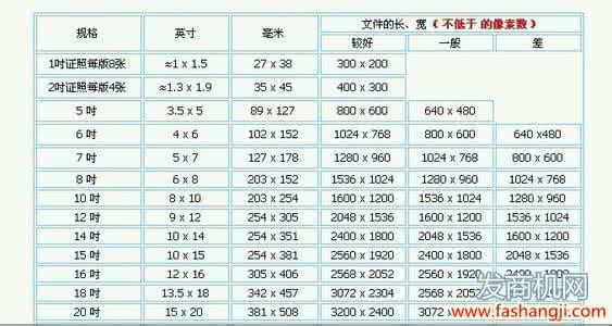 1寸照片尺寸像素 2寸照片尺寸 像素 2寸照片是多少厘米，照片尺寸计算方法