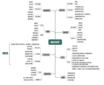 小学数学总复习各模块知识