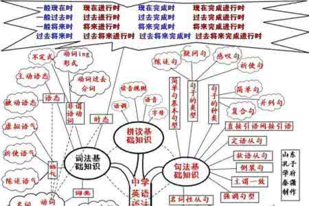 英语单词立体记忆法 英语单词立体记忆法19