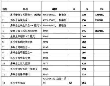 多乐士乳胶漆价格表 多乐士乳胶漆价格 多乐士乳胶漆价格表