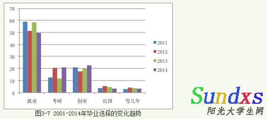 大学生就业压力论文 2014中国大学生就业压力调查报告【完整版】