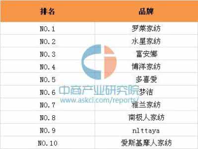中国家纺品牌排行榜 2016家纺品牌排行榜 2016年中国着名家纺品牌排名