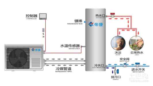 热水器ppr管安装步骤 空气能热水器安装步骤 空气能热水器安装方法与步骤包括哪些内容