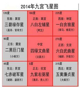 九宫飞星基础知识 九宫飞星——基础知识总结