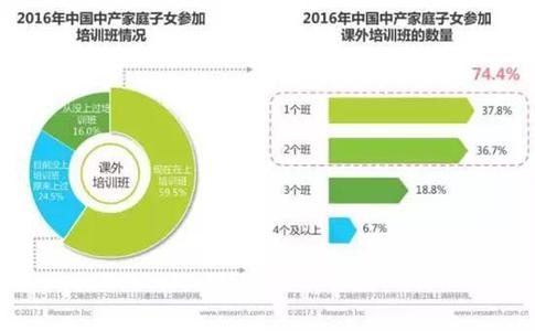 中国人寿子女教育保险 子女教育投入最缺啥