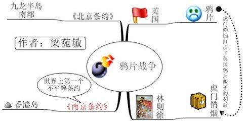 思维导图课堂教学 【思维导图】一张图告诉你《高效课堂要求学生》让你达到高水平！