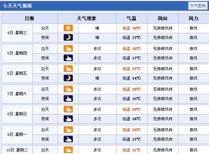 2014年12月23日银川天气预报