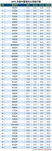 信托公司排行榜 信托 揭秘信托公司排行榜 前五名信托公司大介绍
