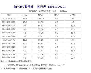 加气混凝土砌块规格 加气混凝土砌块规格 【加气混凝土砌块尺寸】加气混凝土砌块规格