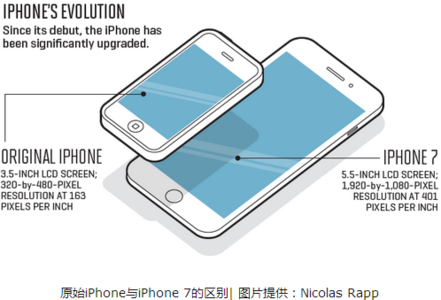 年度优秀班主任颁奖词 2011年度iPhone优秀新应用回顾