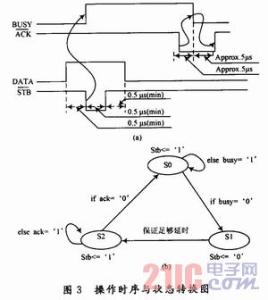 微型打印机原理 微型打印机原理 微型打印机工作原理有哪些