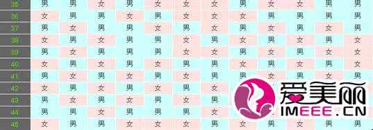 肚子平是男娃还是女娃 计算男娃女娃的方法，准得没朋友！比清宫图还要靠谱哦