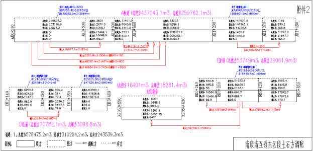 土石方调配计算 土石方调配计算 土石方调配计算的几个概念