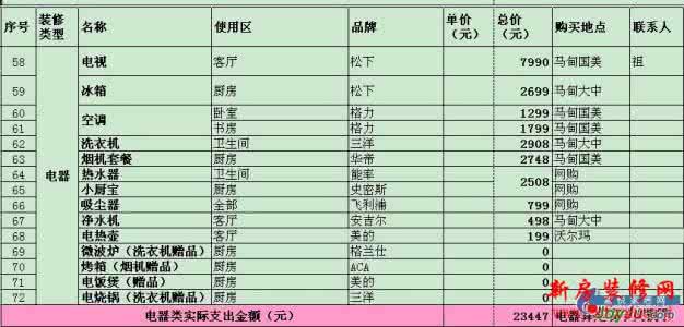 90平米装修费用明细表 102平米装修明细