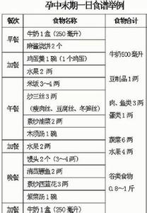 备孕饮食计划表 备孕饮食计划表 计划备孕夫妇如何控制饮食