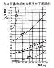 溶解度公式 溶解度