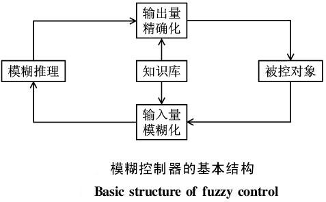 随机控制知乎 随机控制理论