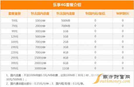 中国联通合约机套餐 合约机和裸机的区别 iPhone7联通合约机套餐价格 移动电信iPhone7/7 plus裸机预定购买入口