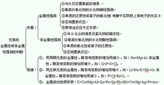 初中化学金属知识点 （一步一步当学霸）初中化学知识点总结：金属的性质-头条网