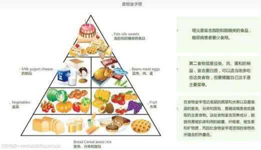 大腿抽脂痛还是腰腹痛 第五十五天:腰、腿、腹（金字塔法）