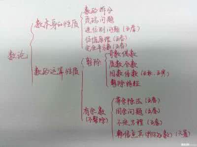古往今来的英雄人物 古往今来英雄无数，指点江山从今而论-谈数论