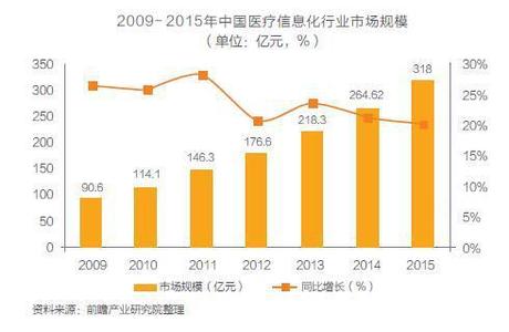 全球医药市场规模 我国有望成为全球第二大医药市场