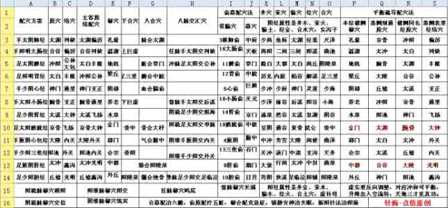 平衡针法临床精要 平衡针法临床精要 平衡针法（4）