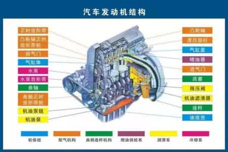 构造演化史 涨姿势：史上最全汽车构造图