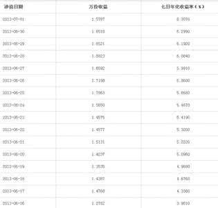 类似余额宝的理财产品 余额宝存1w一年多少钱 小额理财产品排行