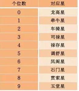 出生年月算年龄 出生年月算年龄 这几月出生的人,年龄越大越吸引人,大财小财不断