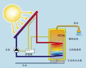 太阳能热水器使用说明 你必须知道的太阳能热水器使用窍门！