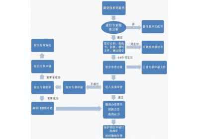 公租房申请条件2017 申请流程