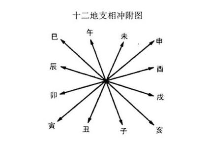 寿元星 何为八字中的寿元星