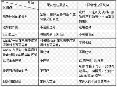 逻辑语义学 从逻辑语义分析入手翻译定语从句