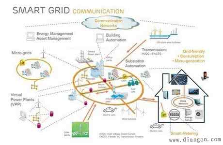 电力电子与智能电网 电力电子与智能电网 基于智能电网下的电力信息通信网络的建设与运营
