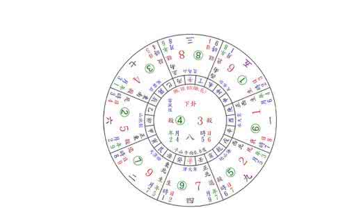 玄空大卦风水布局 (8)2014玄空風水佈局（3）