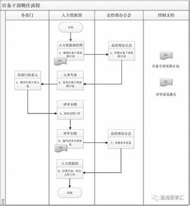 党员干部诫勉谈话制度 诫勉谈话 询问质问诫勉谈话制度 1068字 投稿:杨腑腒