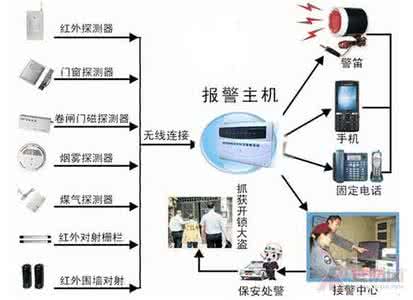 天然气报警器安装方法 报警器安装方法 报警器安装方法及注意事项