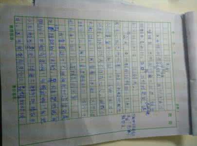 代写英语作文 怎样写好作文（五）