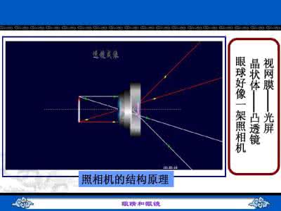 京翰一对一 《京翰一对一》2015年中考化学课件:眼睛和眼镜