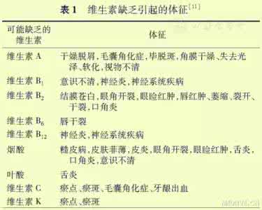 靶向制剂临床应用 2015+维生素制剂临床应用专家共识